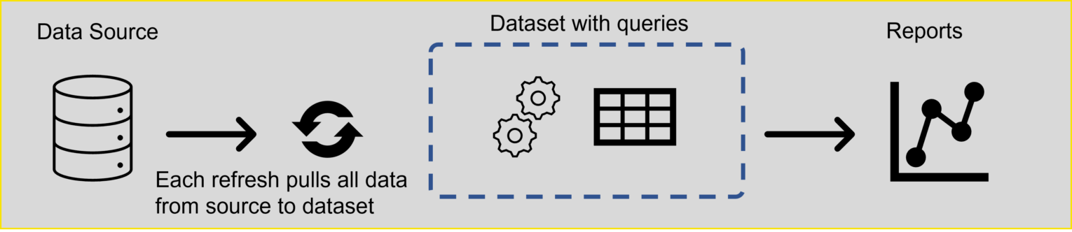 power-bi-schedule-vs-on-demand-refresh-bi-programmer