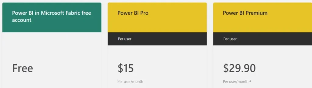 more-power-bi-premium-choices-3cloud